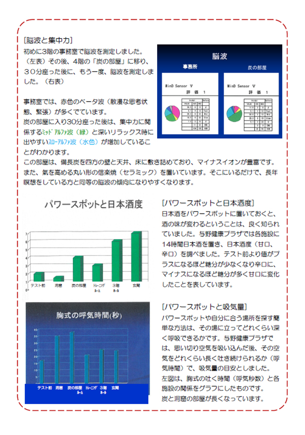 脳波と集中力