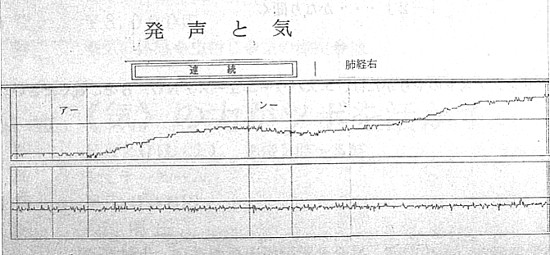 さいたま市 発声と気