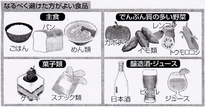 さいたま市 ケトン体療法